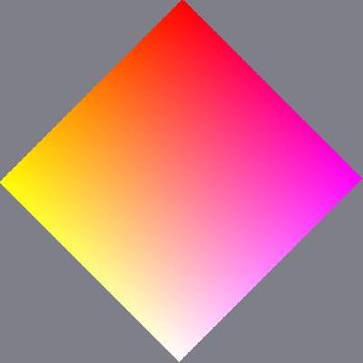 red vertical face - clockwise cube