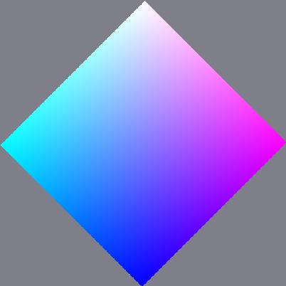 blue vertical face - clockwise cube