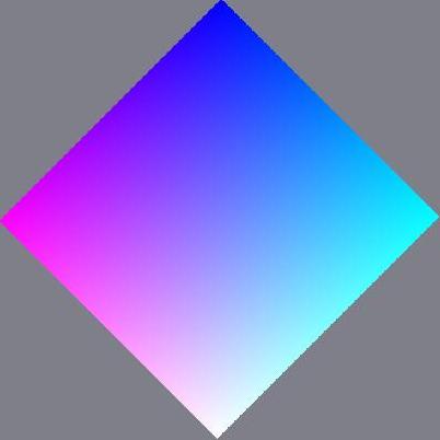 blue vertical face - clockwise cube