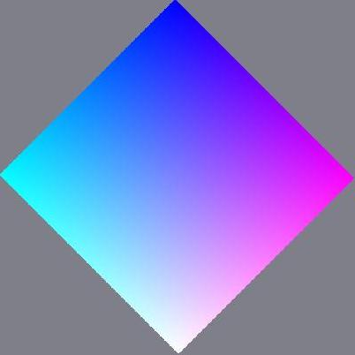 blue vertical face - counter-clockwise cube