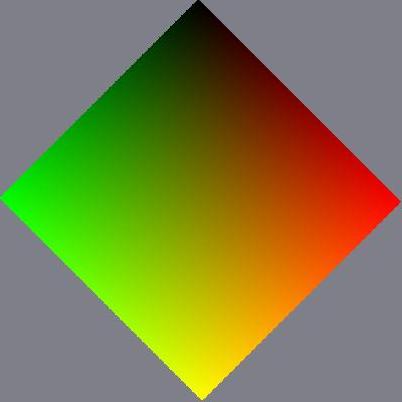 yellow vertical face - clockwise cube