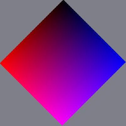 magenta vertical face - clockwise cube